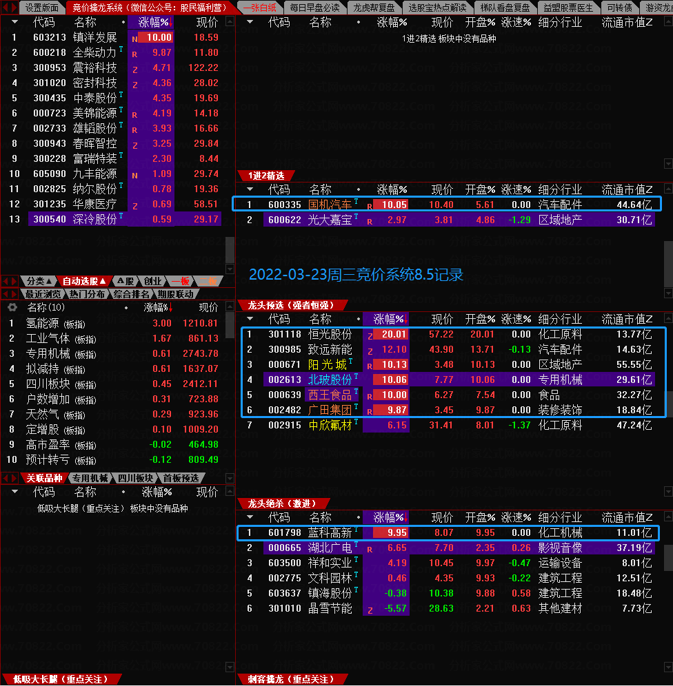 2022散人竞价擒龙系统8.5 终极版指标源码含软件+使用说明