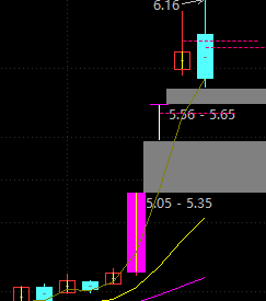 【指标】通达信反包一二三 板后反包提前选股指标 源码分享 附图 请自行试验 只作参考