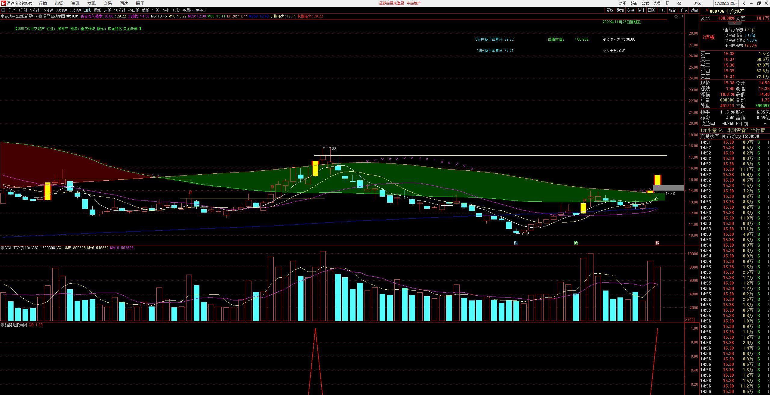 【指标】强势竞价首板 强势竞价二板连板选股—强势VIP第一版选股公式 源码请自行试验