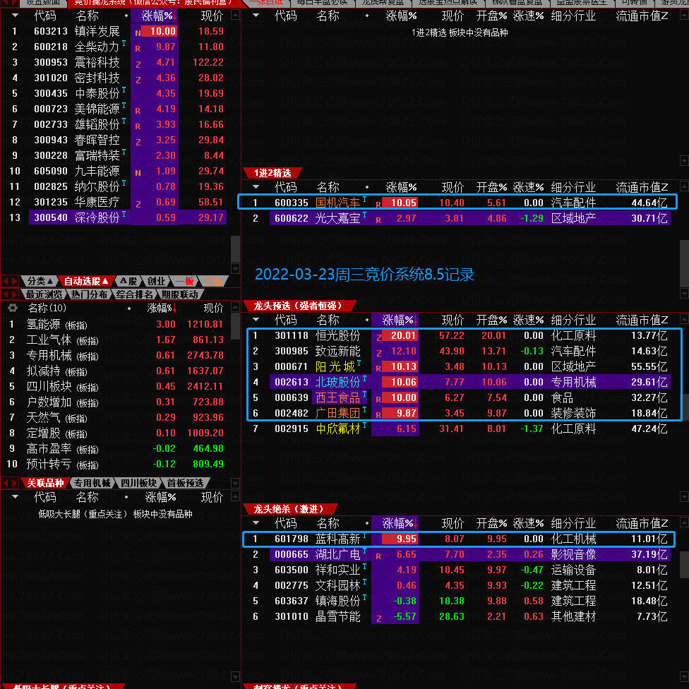 2022散人竞价擒龙系统8.5 终极版指标源码含软件+使用说明