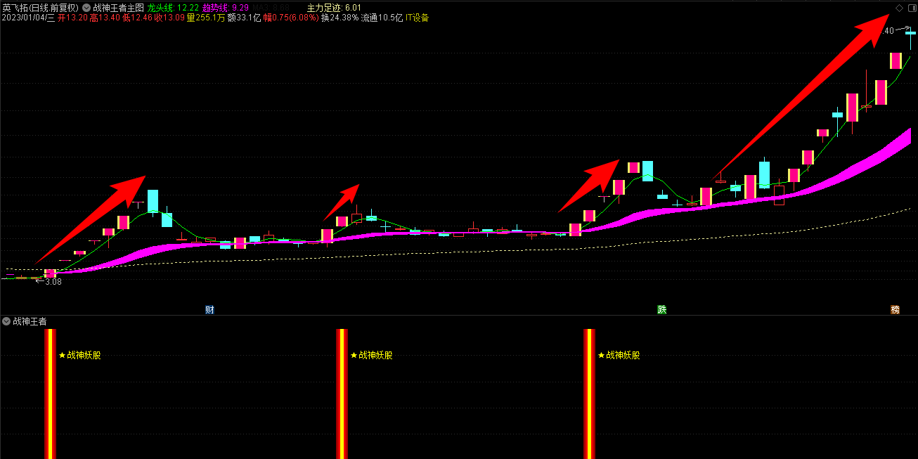 通达信《战神王者》2023会员版三合一全套指标公式源码