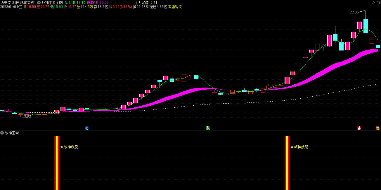 20230115171331843-1 20230115171331843-1