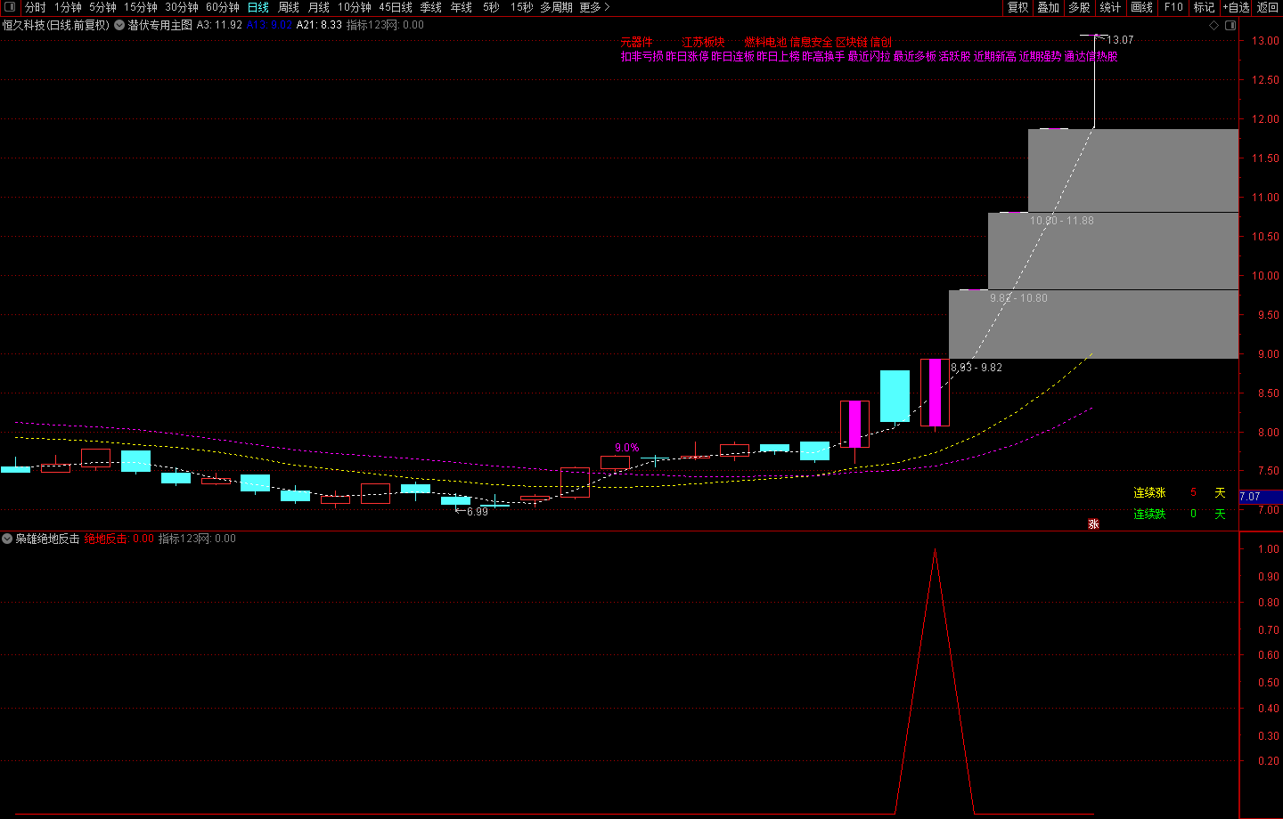 20230122154129733 20230122154129733