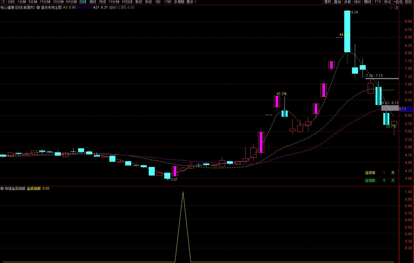 20230122154131133 20230122154131133