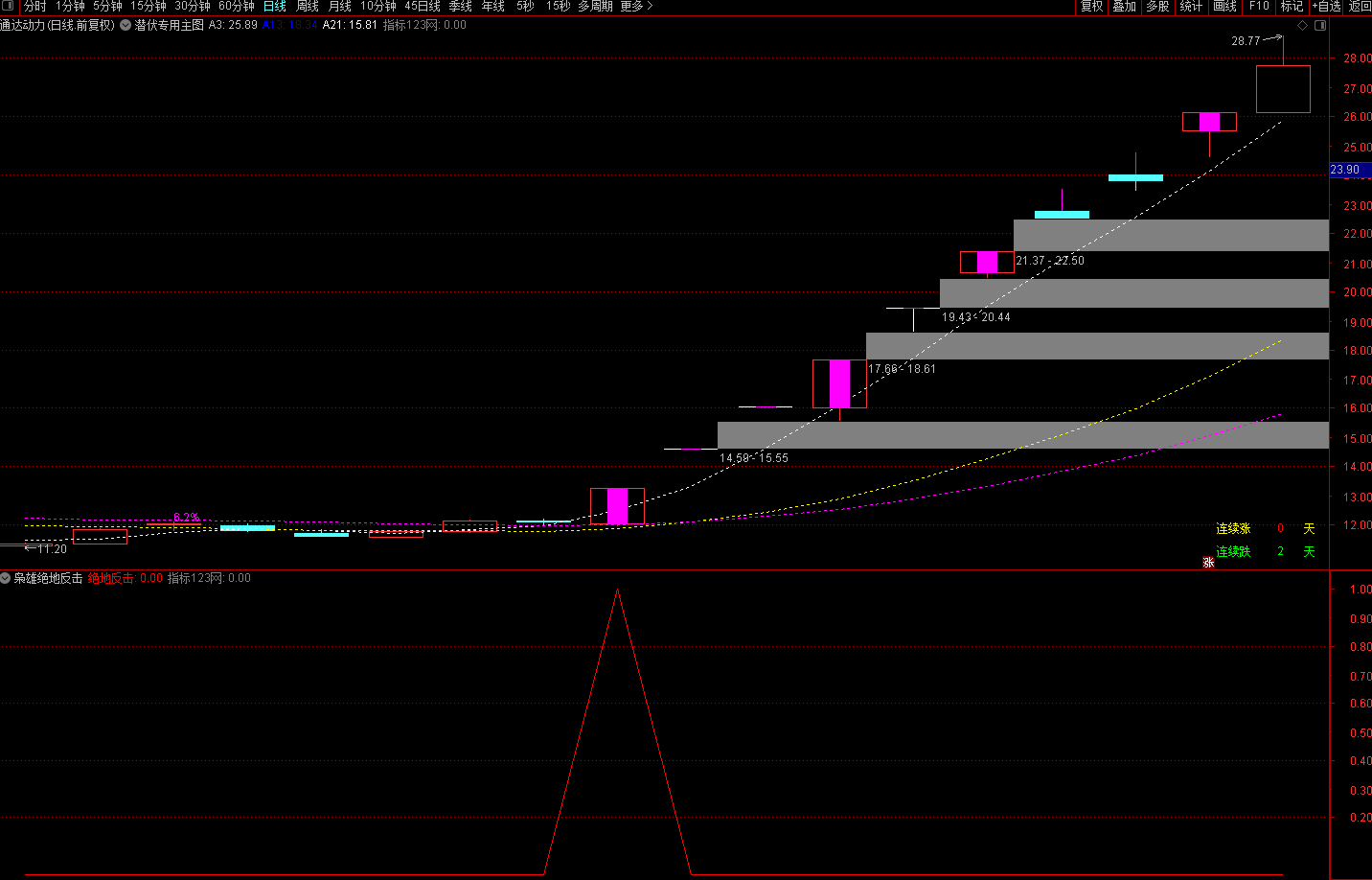 20230122154132649 20230122154132649