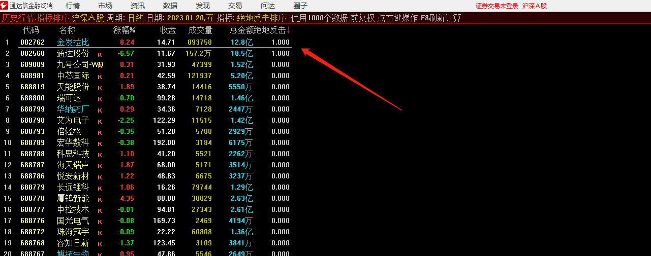 通达信绝地反击釜底抽薪副图+竞价排序+选股指标公式源码 竞价排序