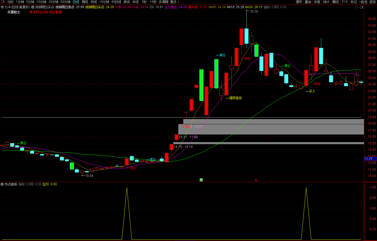 20230126135210519 20230126135210519