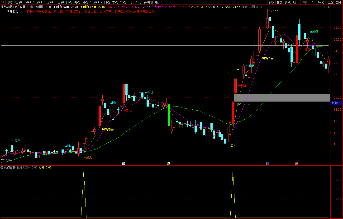 20230126135214468 20230126135214468