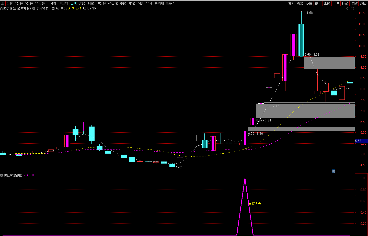 通达信【捉妖神器】主图+副图+选股预警公式源码