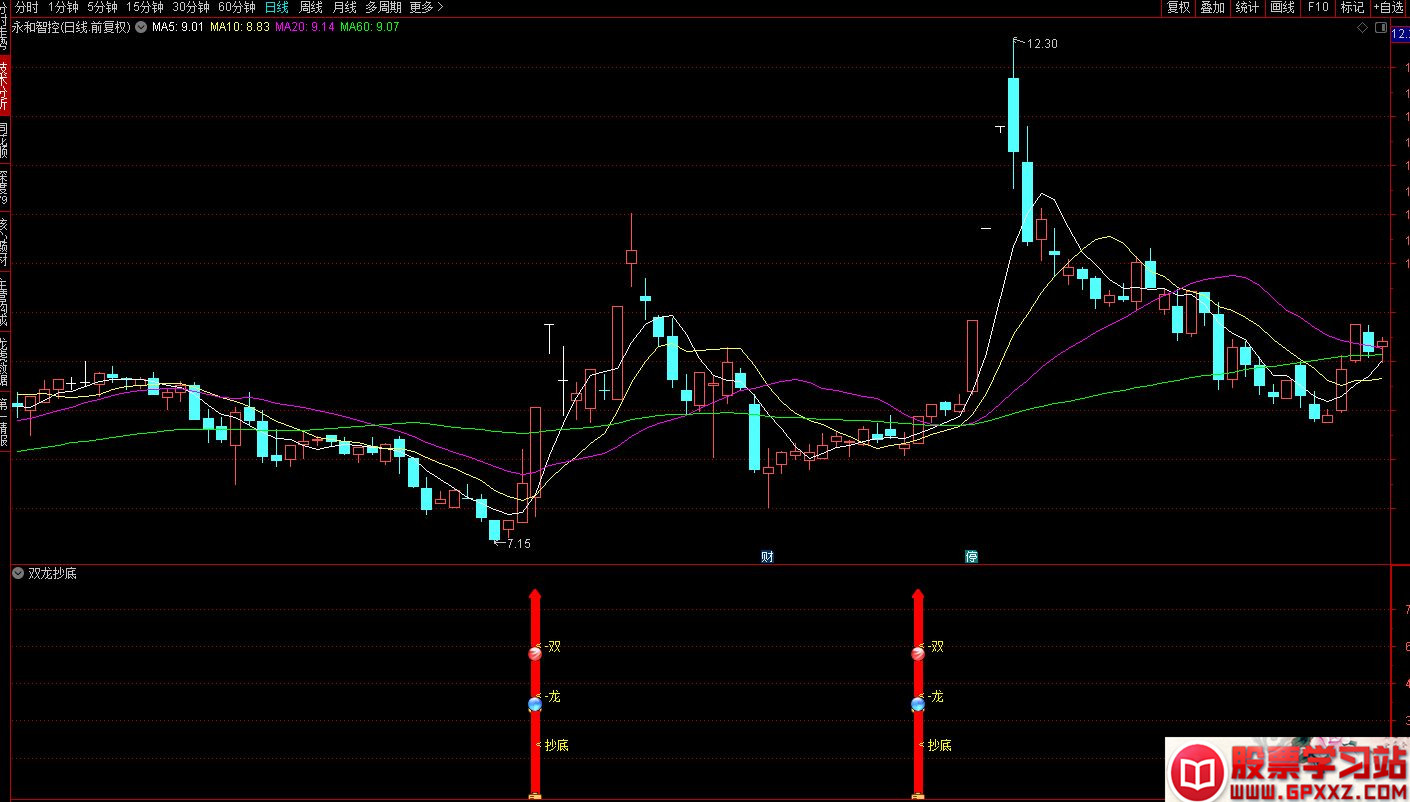 【指标】通达信双龙抄底副图/选股指标 抓住低位大牛股 源码分享 附图请自行试验 仅供参考