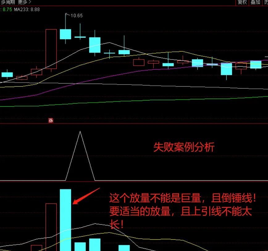【指标】通达信妖股秘籍—发现妖股启动前的神器指标！副图/选股 源码 附图请自行试验