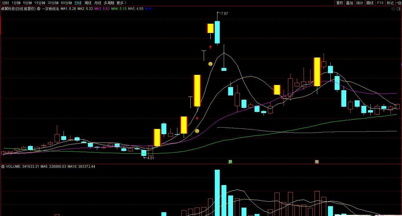 指标】通达信一字板回调战法 主图/选股 源码 附图 请自行试验 仅供参考