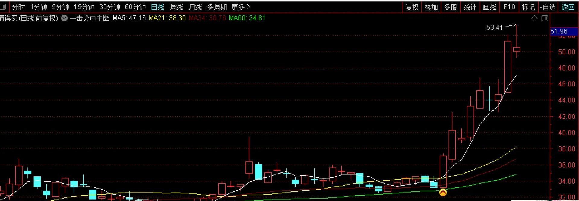 【指标】一击必中 选股+主图指标组合 极高胜率，轻松抓牛！源码 附图 请自行试验