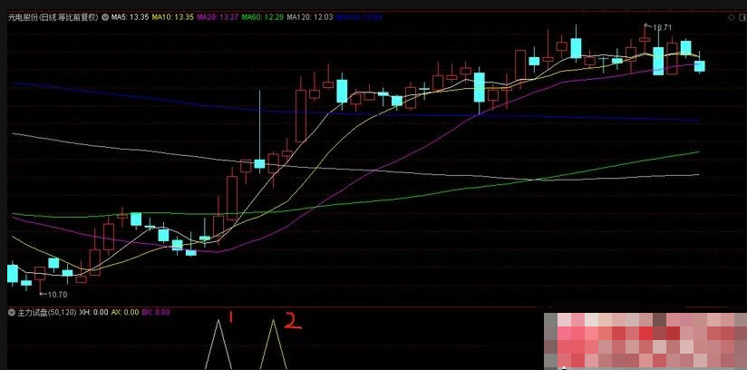【指标】通达信【化繁为简 趋势为王】主力试盘副图/选股 源码无未来 附图请自行试验
