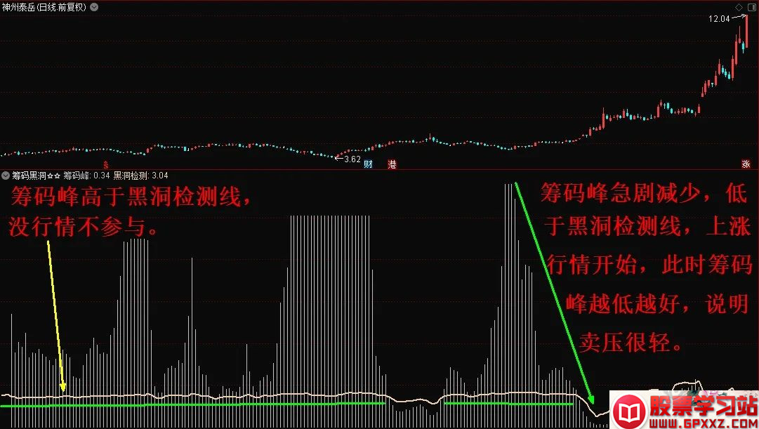 【指标】通达信波段操作副图指标 红色持股 绿色持币 源码 附图 请自行试验 仅供参考