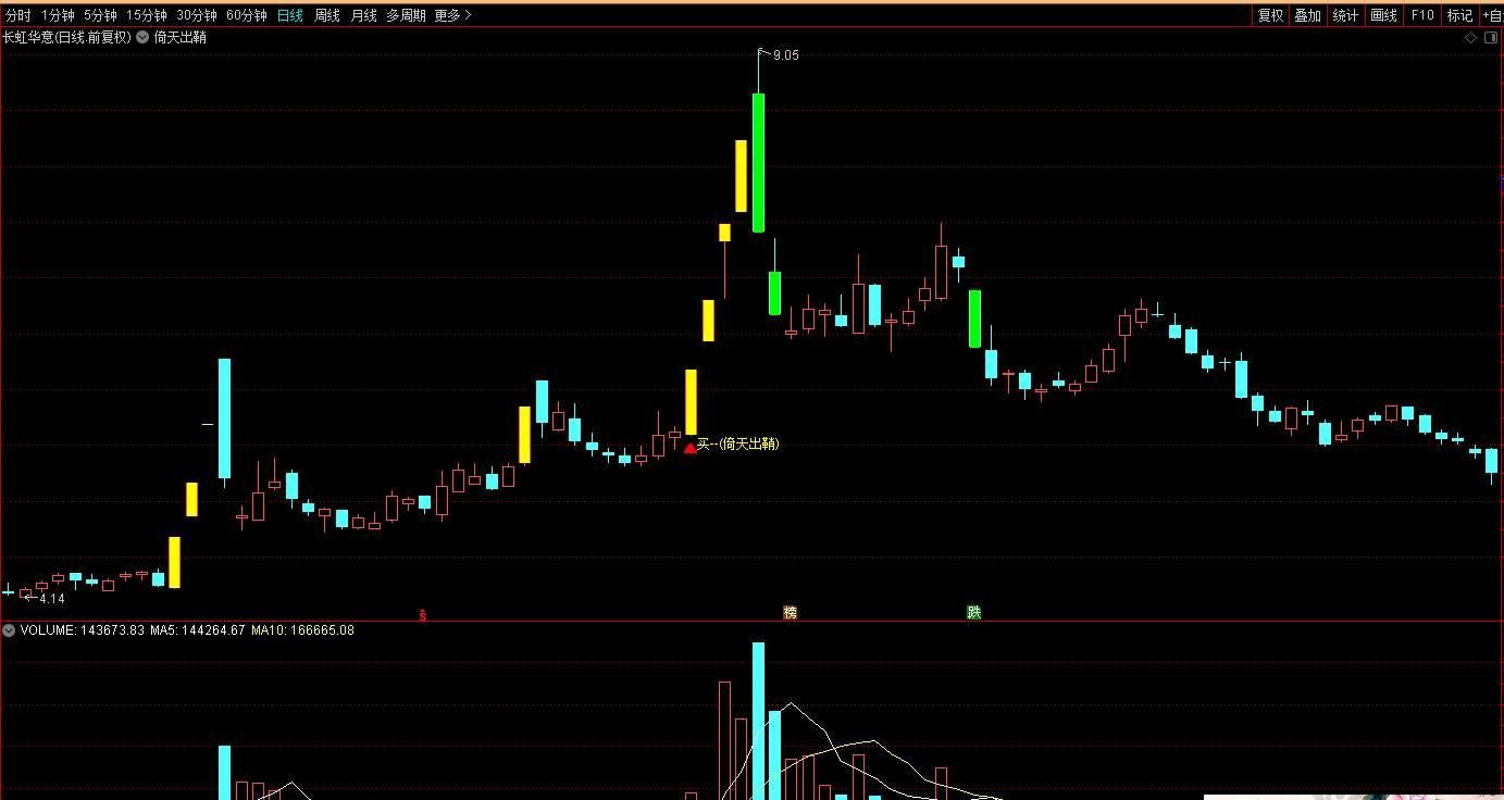 【指标】通达信倚天出鞘主图/选股 强势突破买入信号 源码 附图 请自行试验 仅供参考