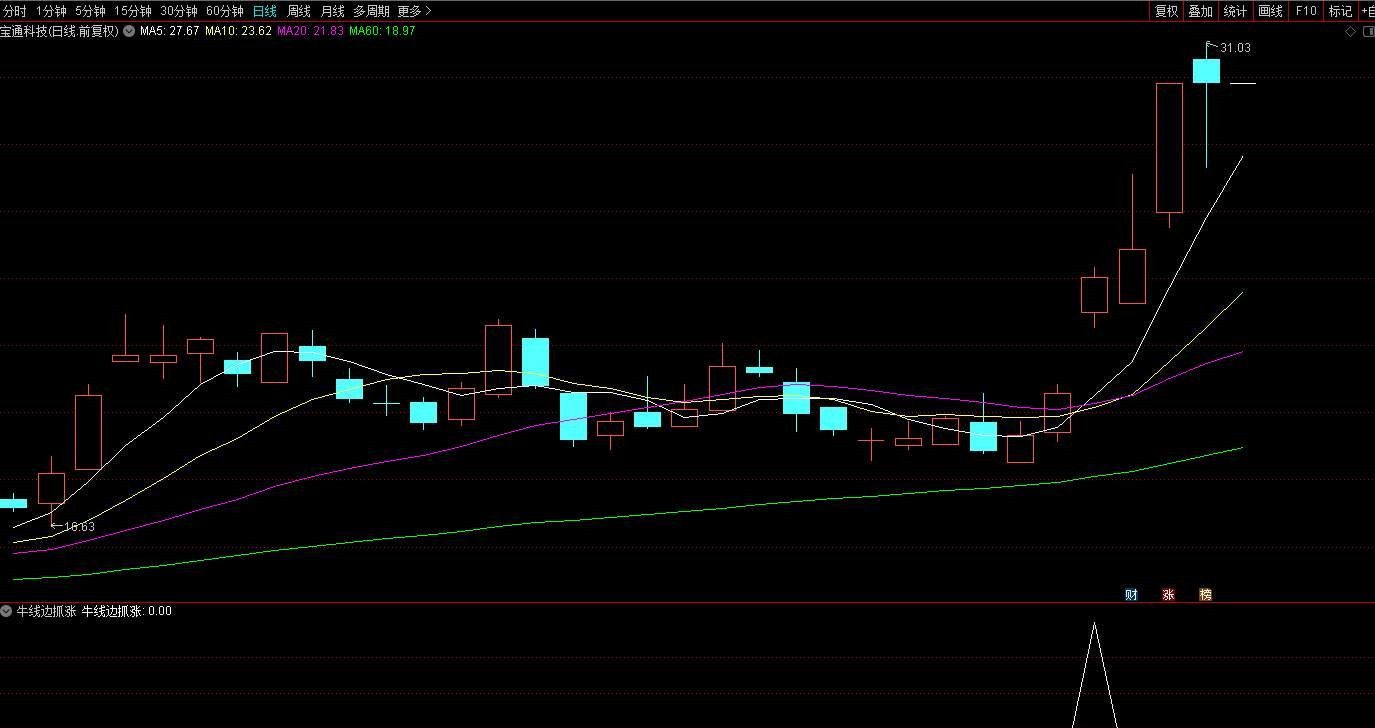 【指标】通达信牛线边抓涨副图/选股 牛股启动配合龙头股指标 源码 请自行试验