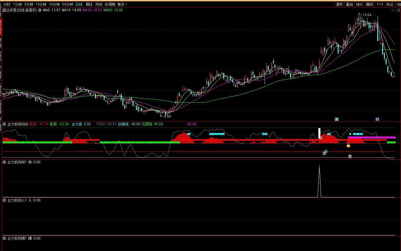 083950pkiqtctdactus9rr 083950pkiqtctdactus9rr