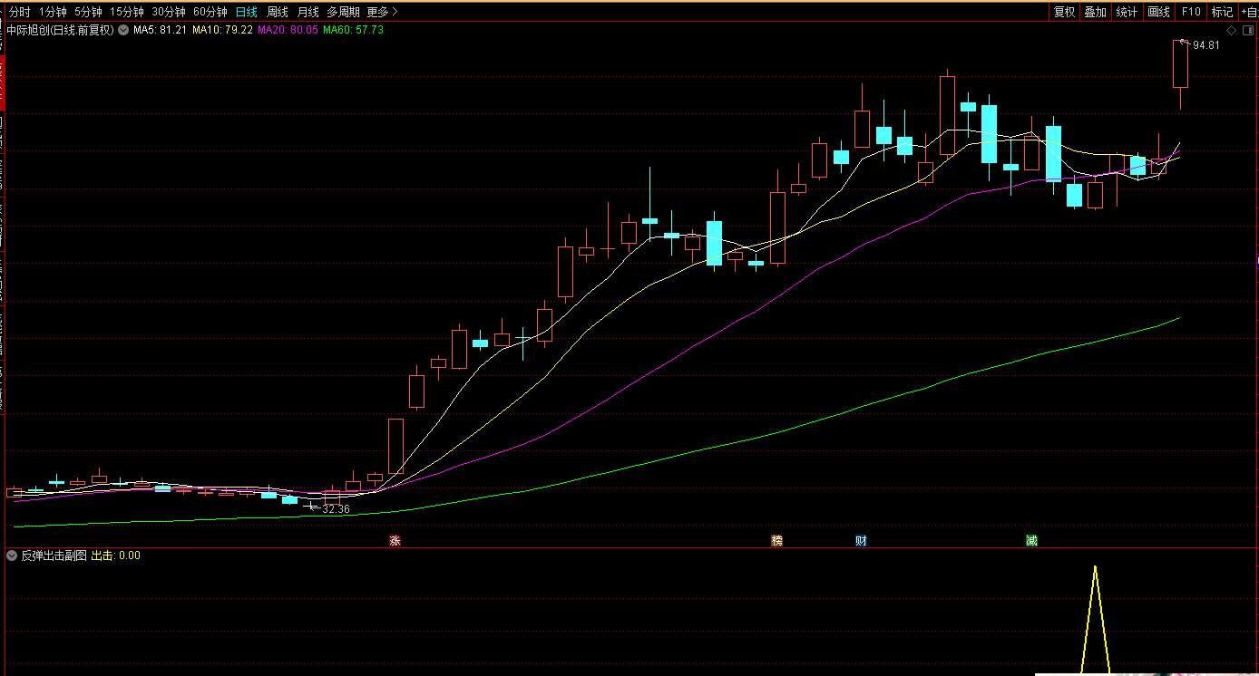 【指标】通达信【反弹出击】副图选股 回调到位短线出击 指标加密 附图 请自行试验
