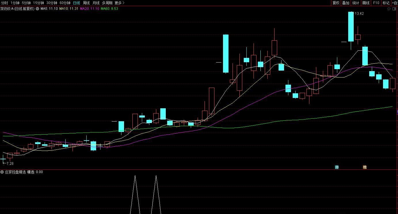 【指标】通达信庄家控盘精选副图选股 洞察主力启动信号 源码 附图 请自行试验 仅供参考