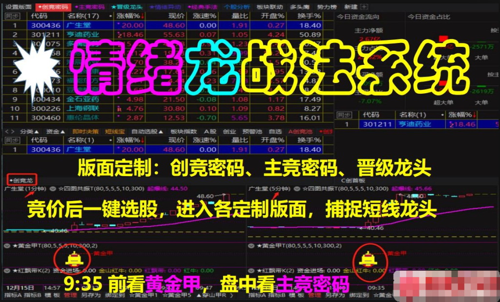 【情绪龙战法系统】竞价选股系统 黄金甲指标 情绪龙战法完整指标以及战法视频5月优化