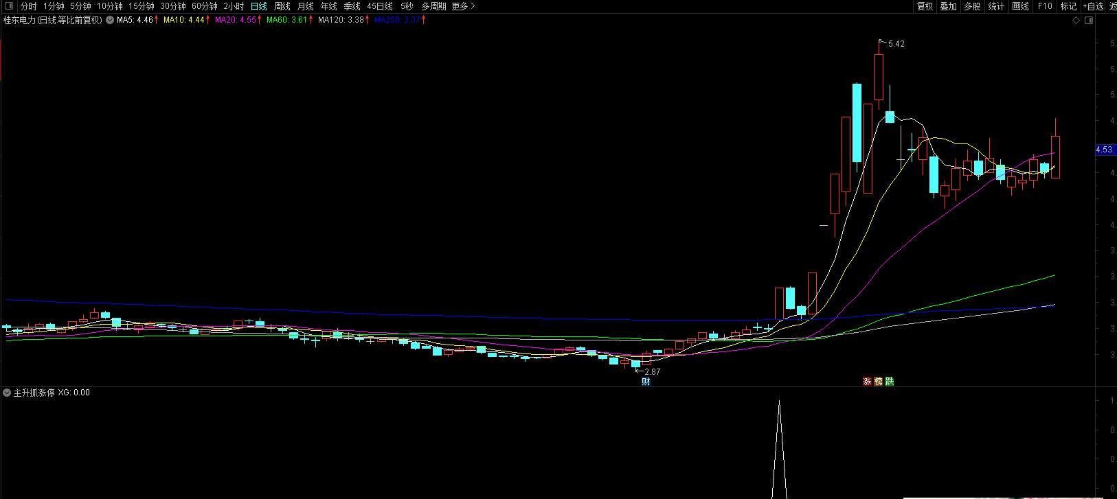 【指标】通达信【主升抓涨停】副图/选股预警 稳妥不易被套！加密 附图 请自行试验 仅供参考