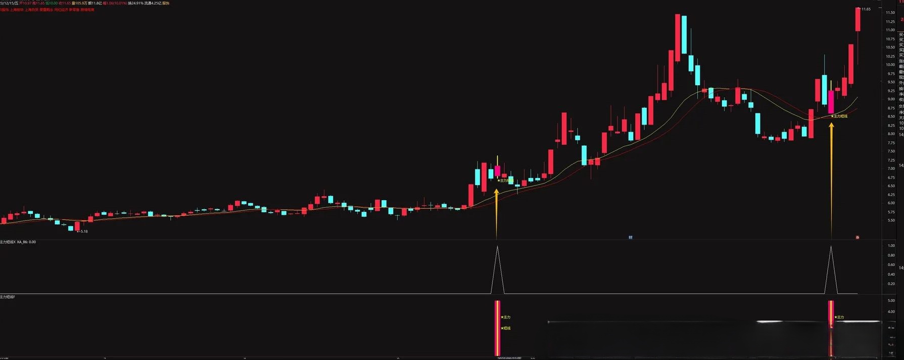 【指标】通达信【主力短线套装】抓短线强势牛股 高胜率 中短线常用风口龙头战法 源码请自行试验 仅供参考
