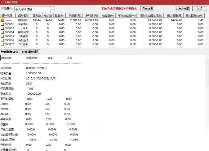 【指标】小人物3.0抄底指标成功率还不错的金钻指标 不漂移 副图 选股 源码请自行试验 仅供参考