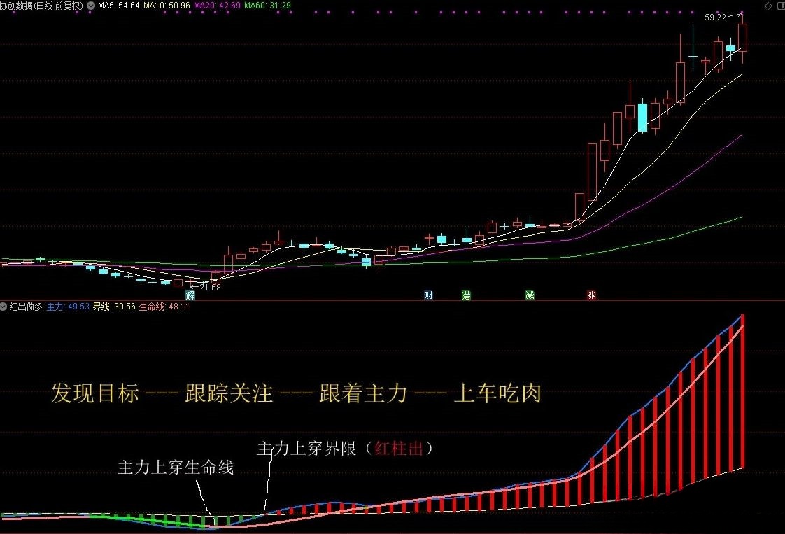 【指标】通达信主力进咱就买副图指标 跟庄指标 源码分享 附图 请自行试验 仅供参考