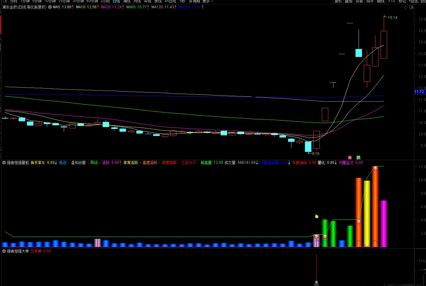 【指标】通达信【强者恒强套装】专门用来抓大牛 主副图/选股 源码附图