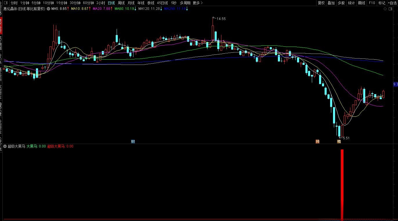 【指标】通达信超级大黑马副图/选股指标 深坑精准狙击抄底 源码分享 请自行试验