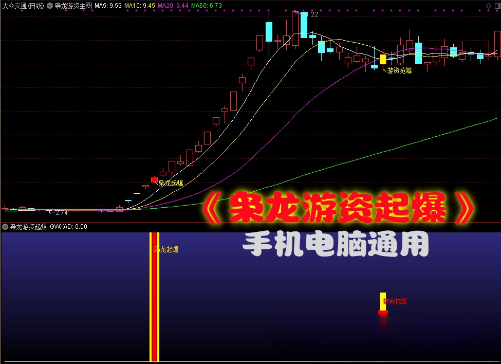 【枭龙游资起爆】游资抢筹潜伏主升 强化版主图副图选股指标 无未来函数手机电脑通用