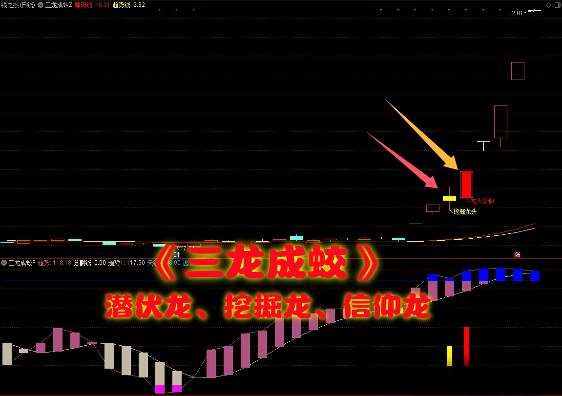 【三龙成蛟】主图幅图指标/潜伏挖掘信仰三信号主升走势/手机电脑通用信号不飘逸