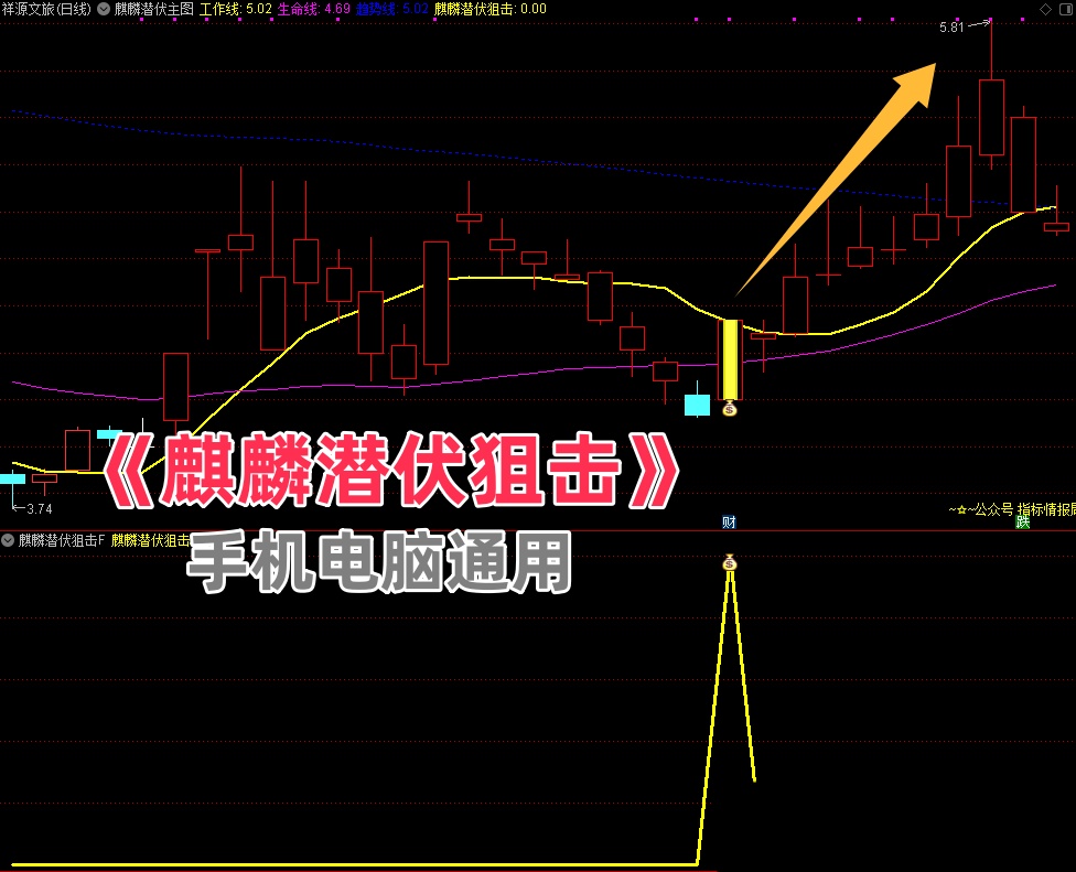 【麒麟潜伏狙击】主图副图选股指标，当下混沌行情的一款游击指标胜率92%手机电脑通用无未来函数