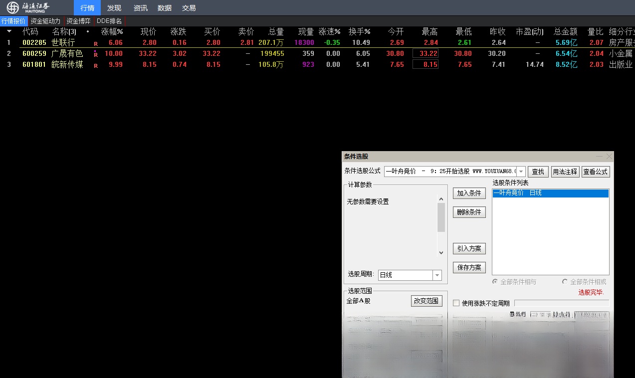 【金钻一叶舟竞价捉牛】选股指标 竞价标的不可回测可用于竞价选股预警手机电脑通用