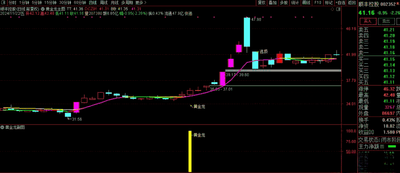 通达信【黄金龙】主副图/选股 趋势发生转变提示黄金龙信号 源码介绍