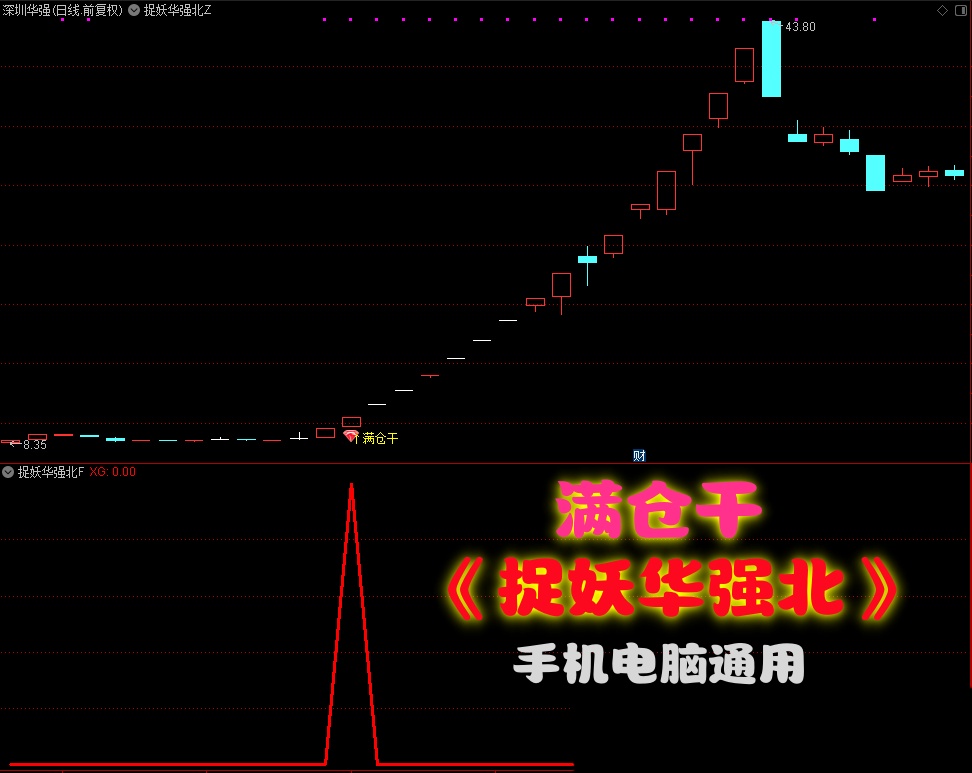 【捉妖华强北】主图副图选股指标/信号不多一款专门抓妖的指标/胜率高达97%/手机电脑通用无未来函数