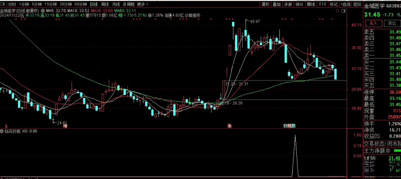 通达信钻石抄底副图/选股 自己珍藏的抄底有效的指标 源码介绍