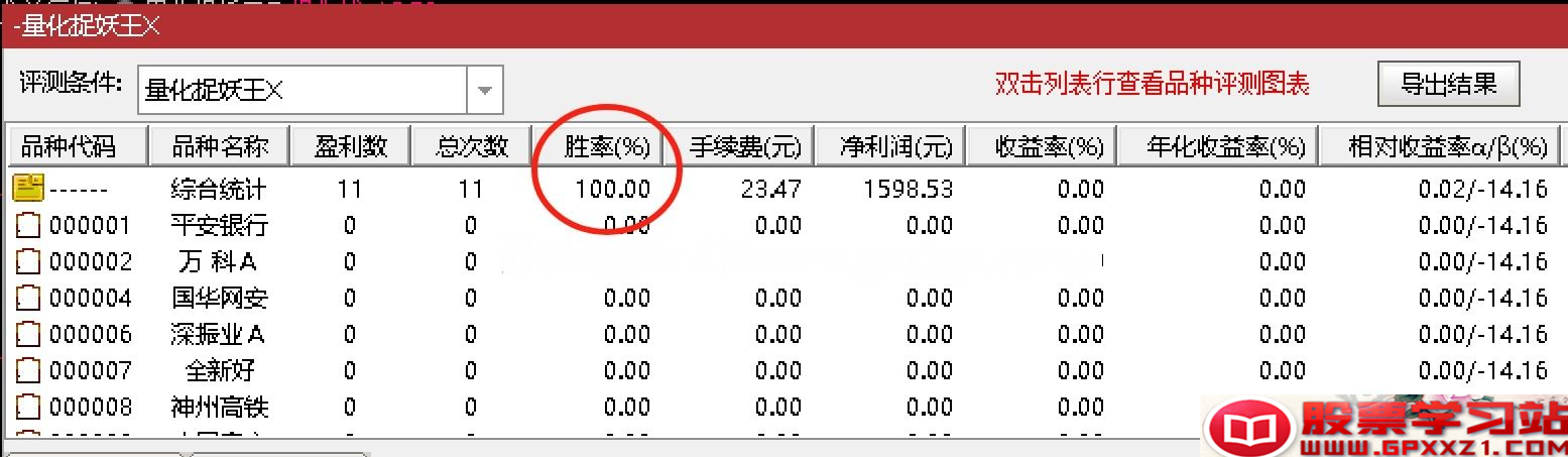 【指标】通达信优化珍藏版《量化捉妖王》套装指标 历史评测超高成功率 出票少而精 请自行试验