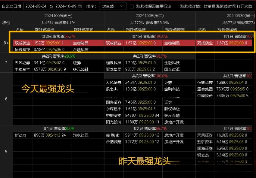 【版面】通达信版面【连板联动】龙头股强势股 一目了然 通达信版面