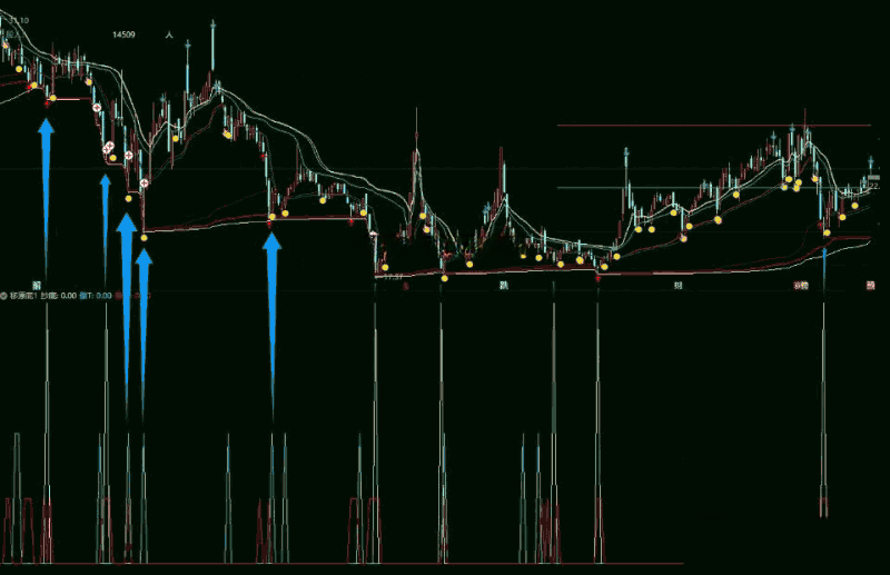 DeepSeek人工智能Python&Visual studio编写的抄底指标介绍