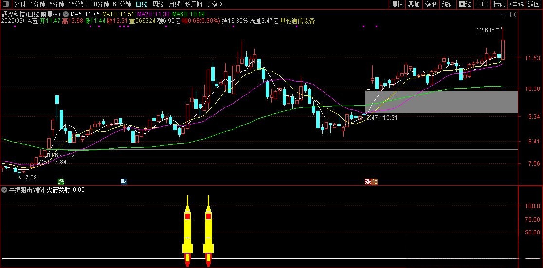 【共振狙击】通达信共振狙击副图/选股 精准捕捉股价短期强势上涨信号 请自行试验