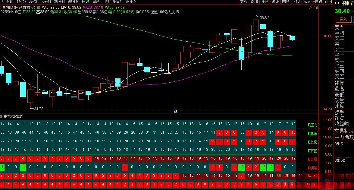 【指标】重磅发布【擒龙V2筹码】副图指标 筹码分布模型绘制分层级压力支撑带