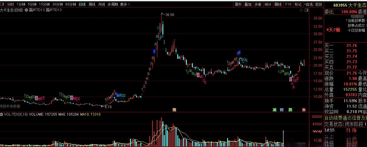 【指标】通达信【TD9转13】主图指标 识别趋势拐点 提升卖点捕捉准确性