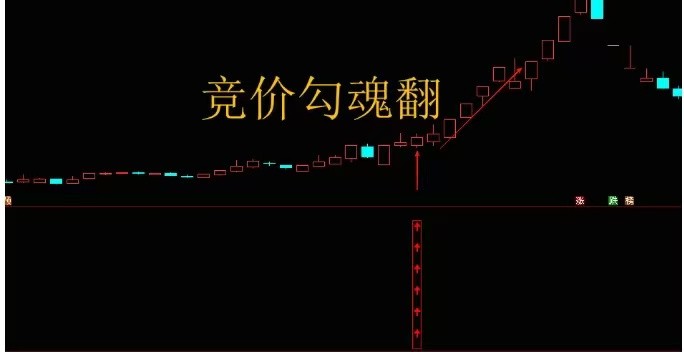 【指标】通达信【竞价勾魂幡】副图排序/选股指标 集合竞价短线低吸 高成功率