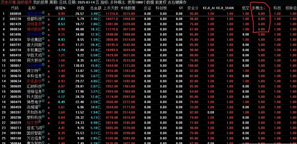【指标】多种概念排序——找到集多种热点概念于一身的股票 副图源码