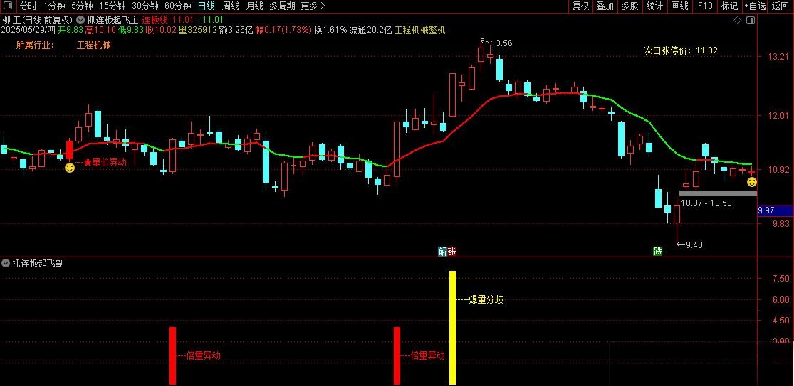 【抓连板】通达信〖抓连板妖股〗套装指标 核心买入逻辑锁定确定性打板信号  请自行试验