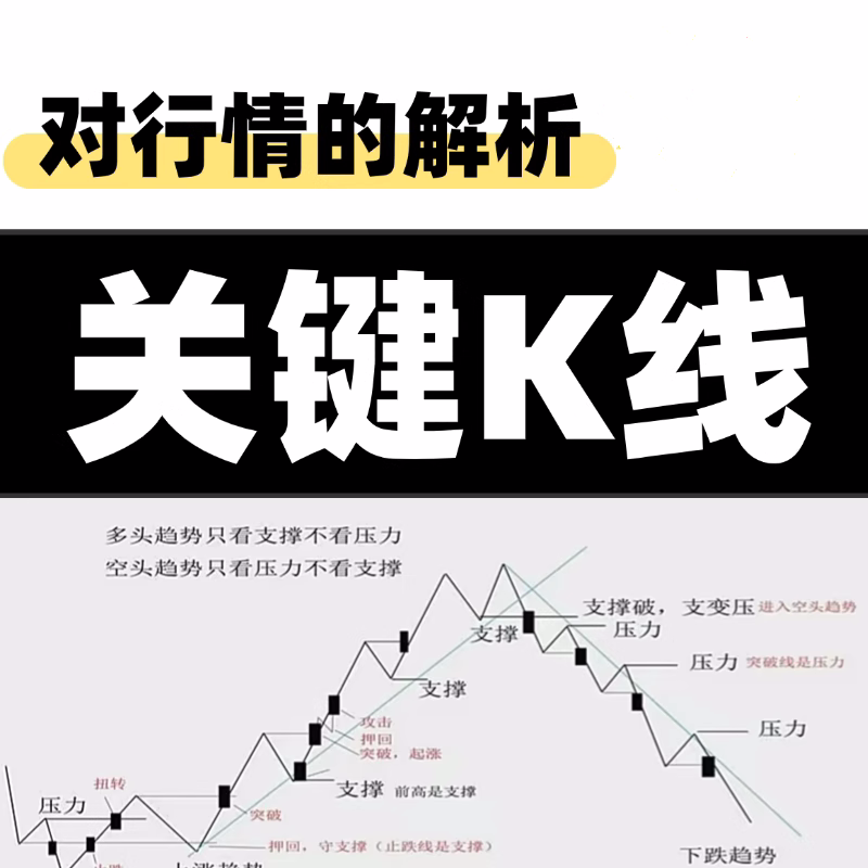 张紫卫关键k线对行情的解析期货视频课程