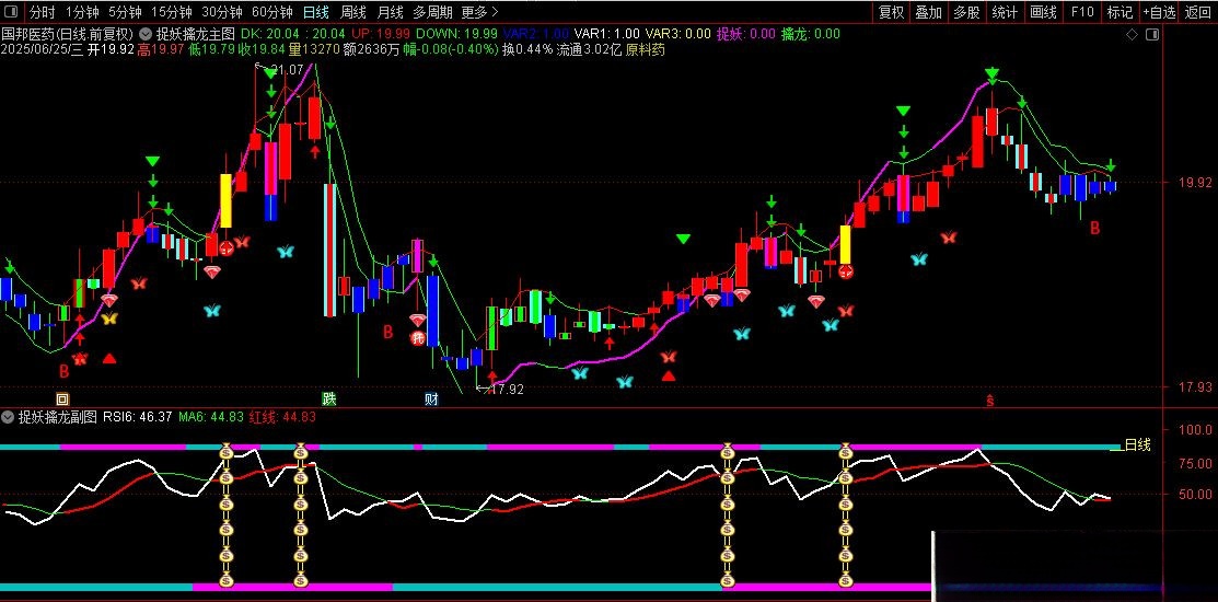 【通达信】通达信游资妖股擒龙主副图选股指标 主升浪战法 通道金叉共振精准买点解析  请自行试验