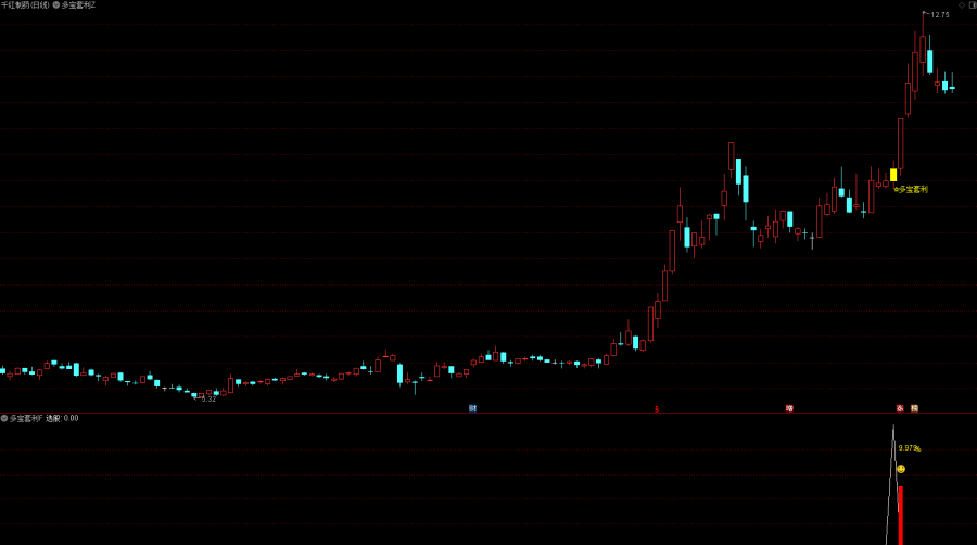 【指标】某处众筹的通达信【多宝套利】主图附图选股指标/趋势波段思路手机电脑通用无未来函数